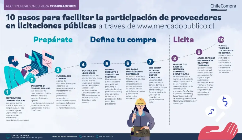 [PRE-VENTA] Monitoreo Inteligente de Licitaciones