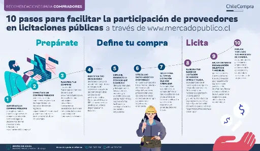 [PRE-VENTA] Monitoreo Inteligente de Licitaciones